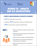COVID 19 impacts infographie